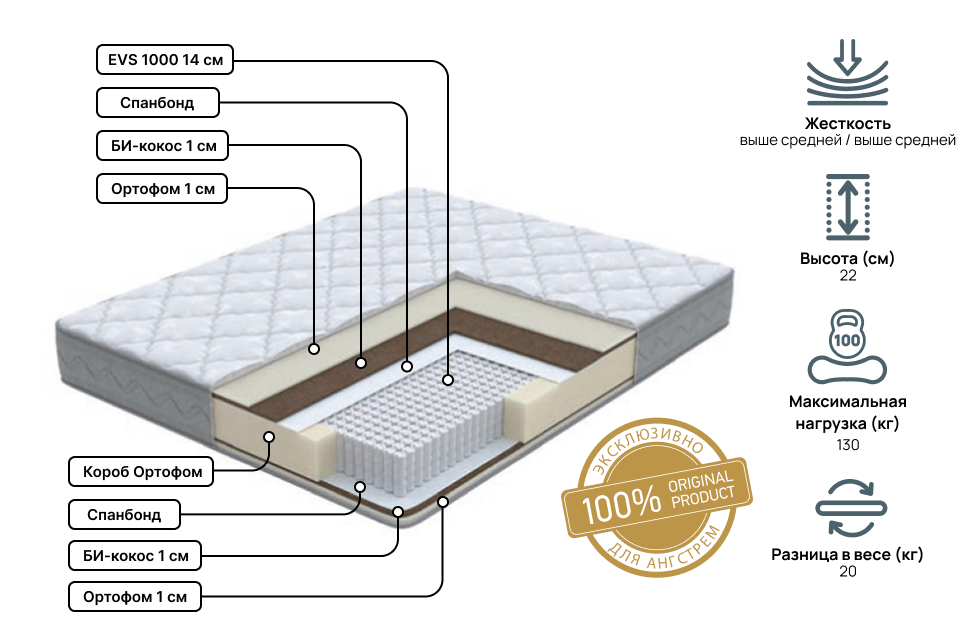 Полутораспальные матрасы - изображение №3 "Матрас Anatomic Duo Pro 120 х 190"  на www.Angstrem-mebel.ru